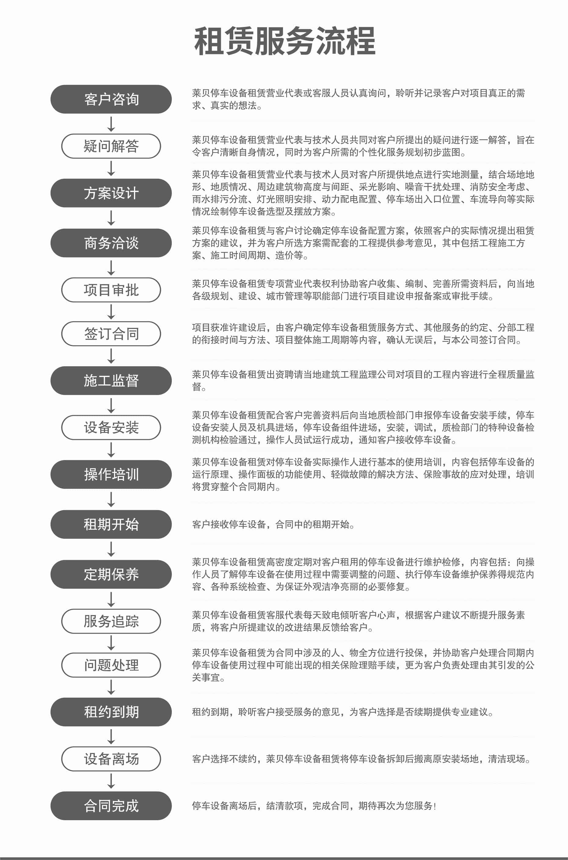 兩柱簡易升降服務(wù)流程